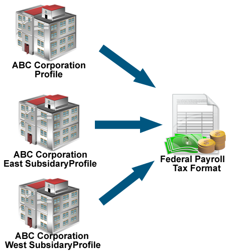 Tax Code to Profile link