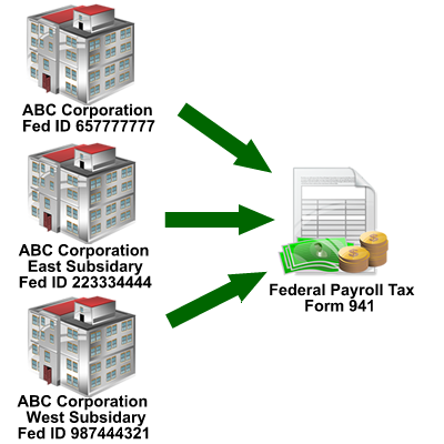 Multiple companies same tax