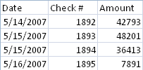 Figure 1 - Amounts without decimals